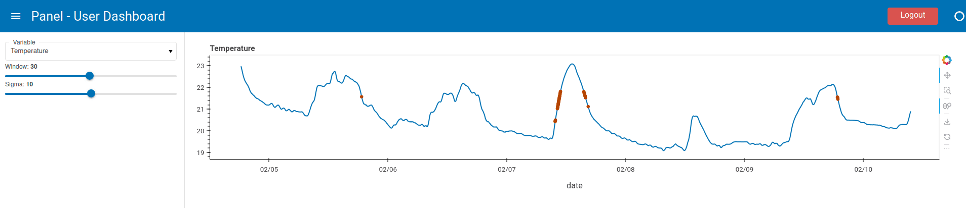 Fig: User dashboard