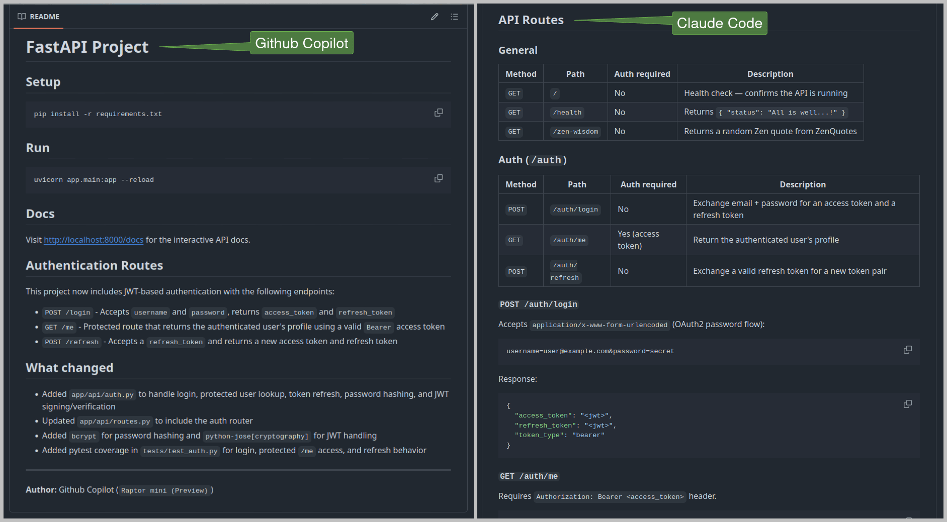 Fig: Readme files generated by GitHub Copilot and Claude Code