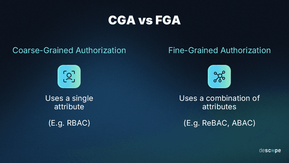 Fine-grained authorization vs coarse-grained authorization
