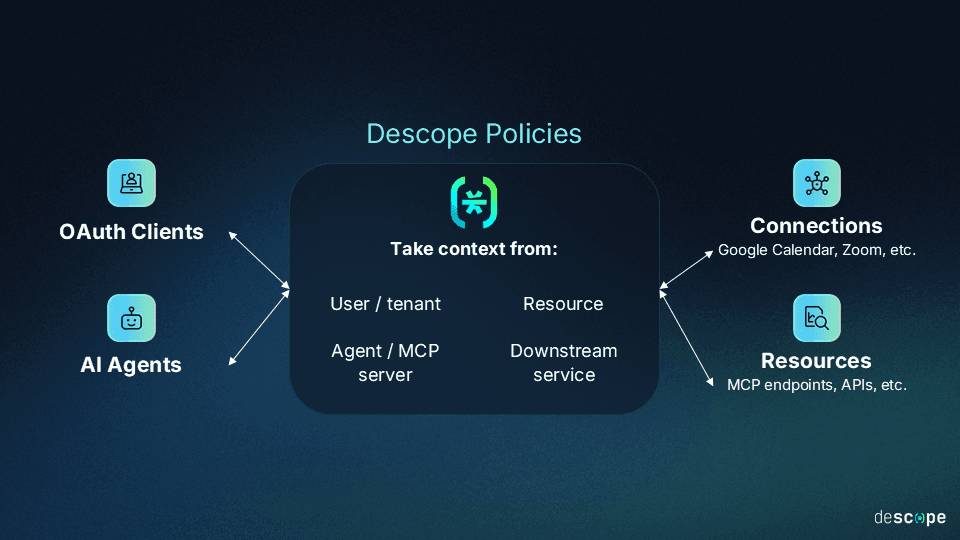 Descope Policies Overview