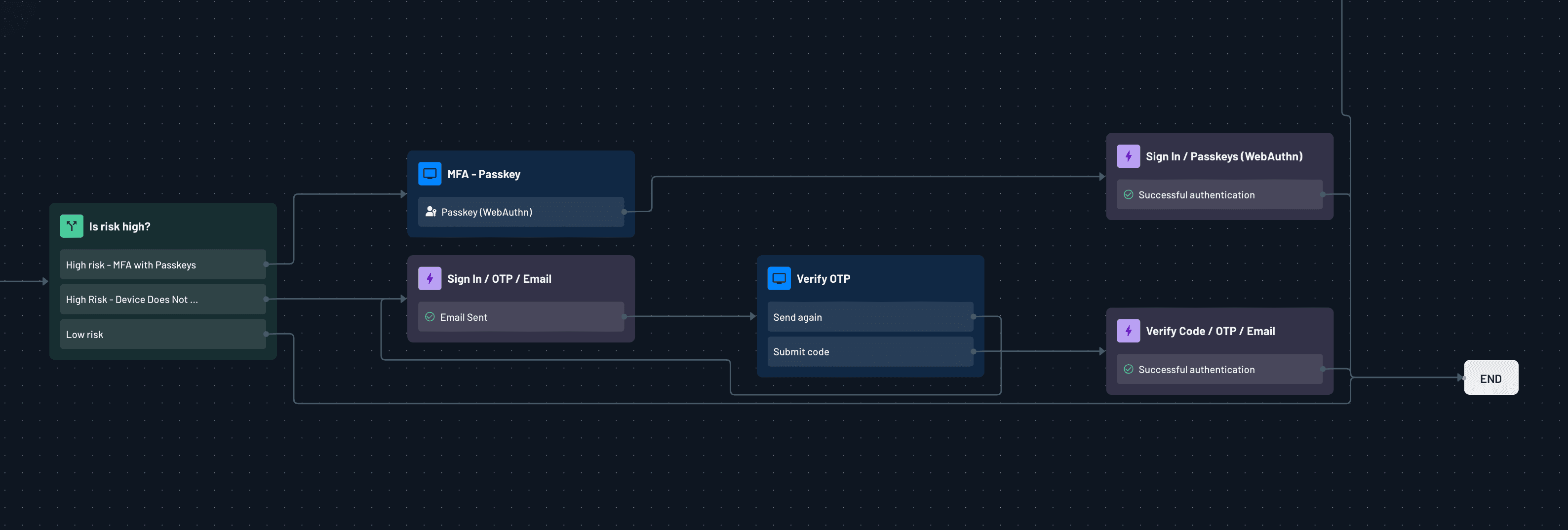 Descope sign in or out flow checks device for passkeys (WebAuthn)