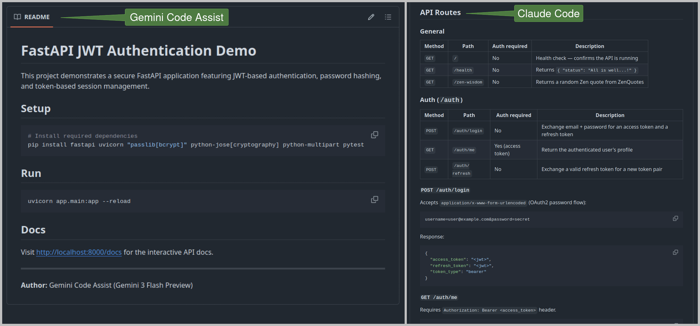 Fig: The README files generated by Claude Code and Gemini Code Assist
