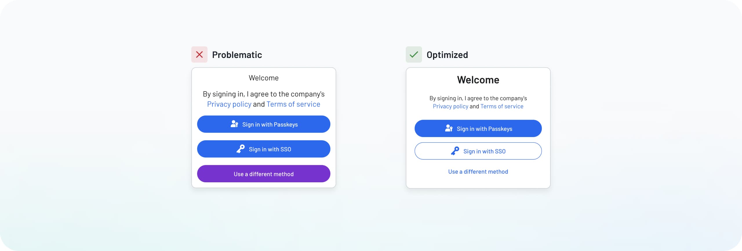 Side-by-side comparison of login page designs labeled Problematic on the left with a red X icon and Optimized on the right with a green checkmark icon. Both examples show a Welcome heading followed by the text By signing in, I agree to the company's Privacy policy and Terms of service with the links styled in blue. The Problematic version displays three equally weighted filled buttons stacked vertically: a blue Sign in with Passkeys button with a person icon, a blue Sign in with SSO button with a key icon, and a purple Use a different method button, all the same width and visual prominence. The Optimized version establishes clear visual hierarchy with a filled blue Sign in with Passkeys button as the primary action, an outlined Sign in with SSO button as the secondary option, and Use a different method rendered as a simple blue text link rather than a button. The optimized design reduces visual noise by differentiating primary, secondary, and tertiary actions through button styling rather than presenting all options with equal weight.