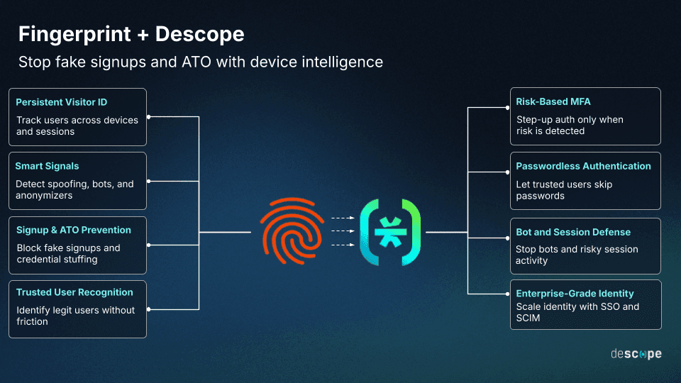 Descope + Fingerprint